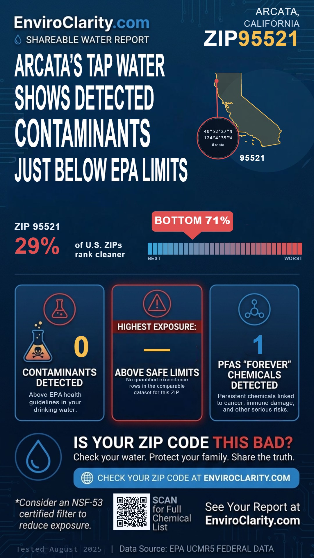 95521 water quality report infographic
