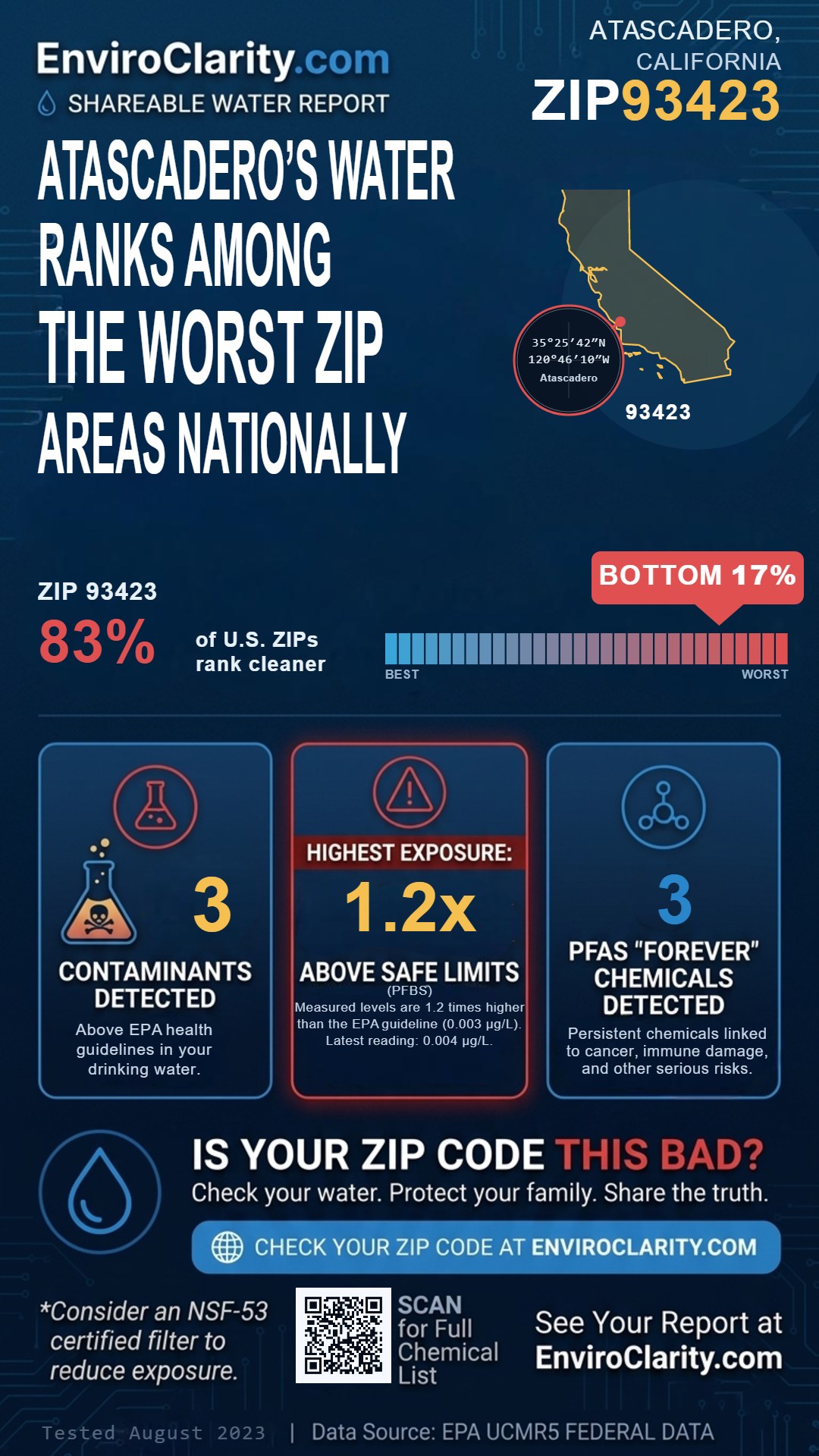 93423 water quality report infographic