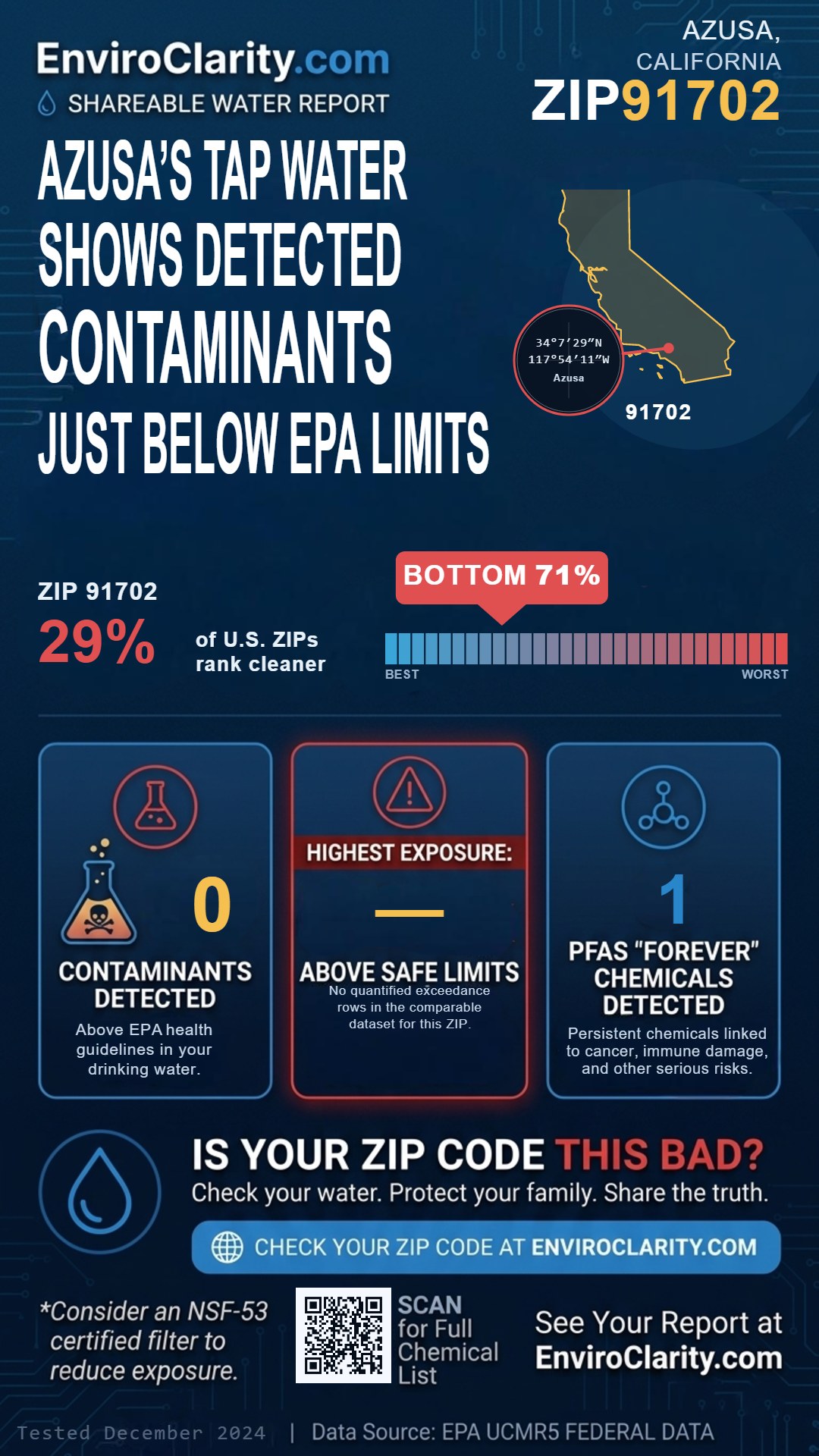 91702 water quality report infographic