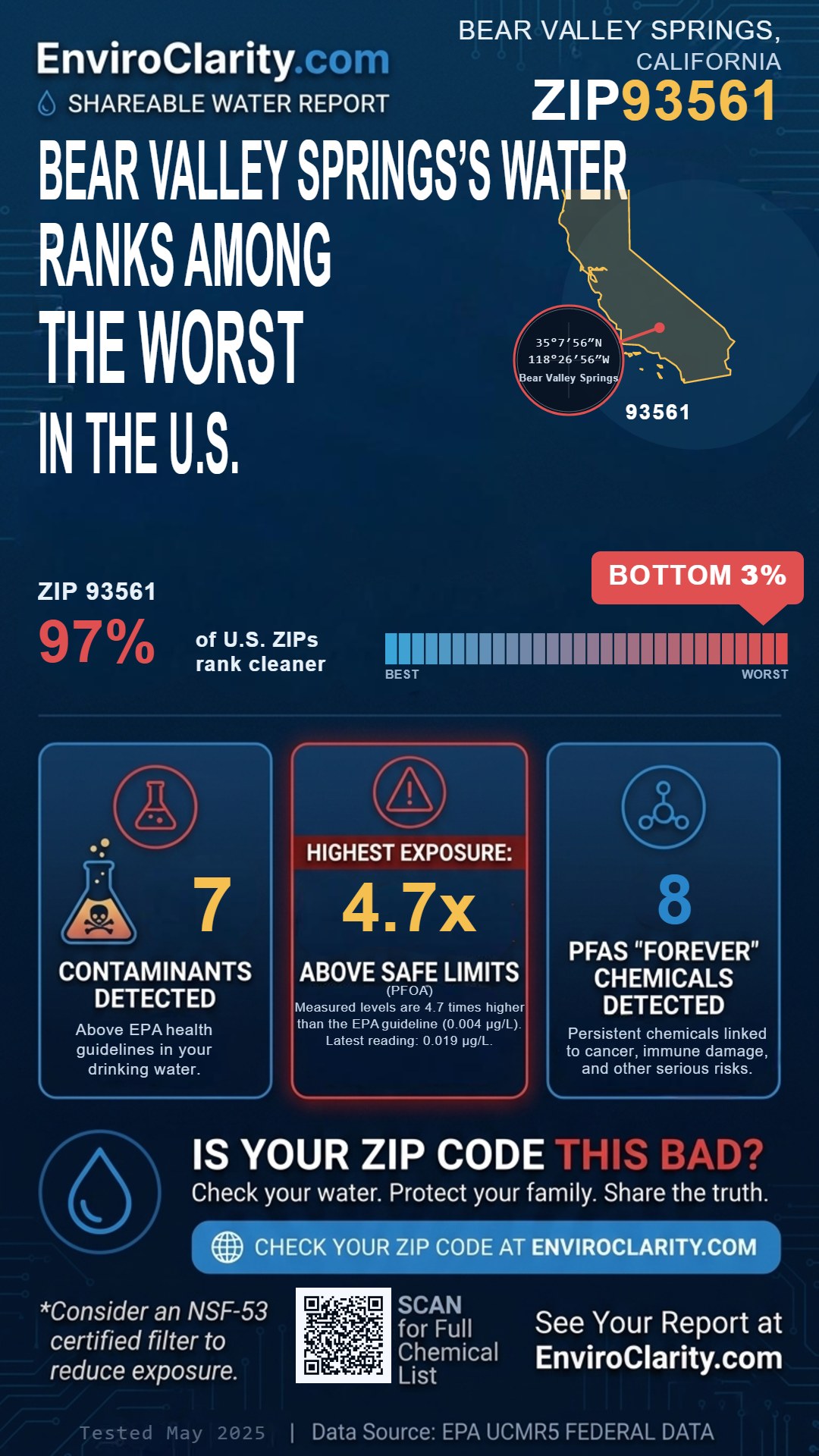 93561 water quality report infographic