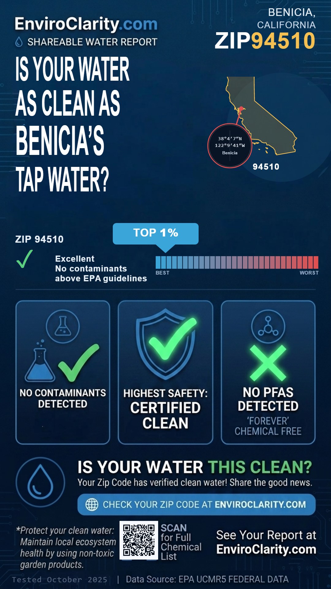 94510 water quality report infographic