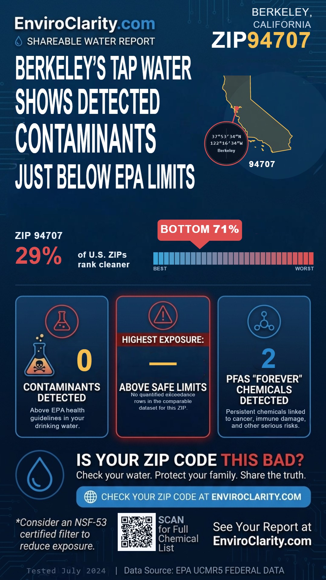94707 water quality report infographic