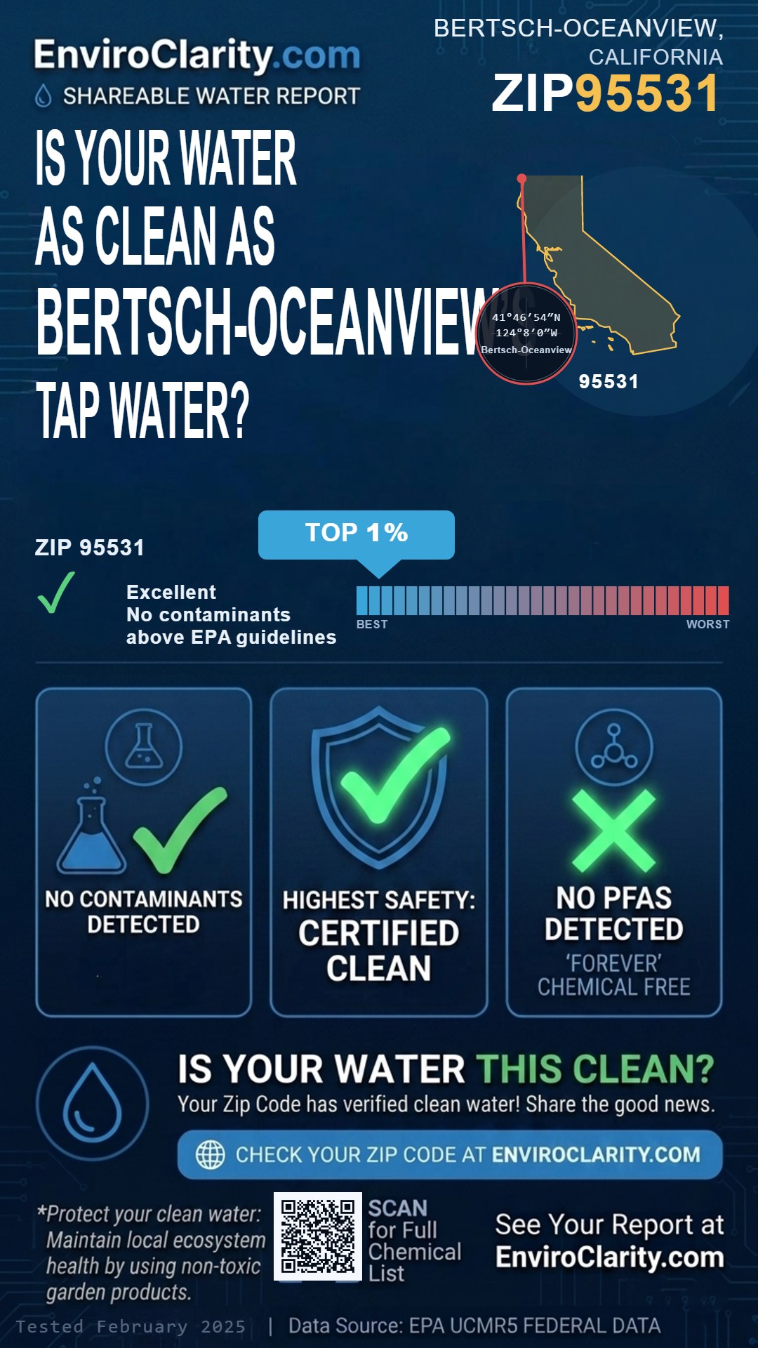 95531 water quality report infographic
