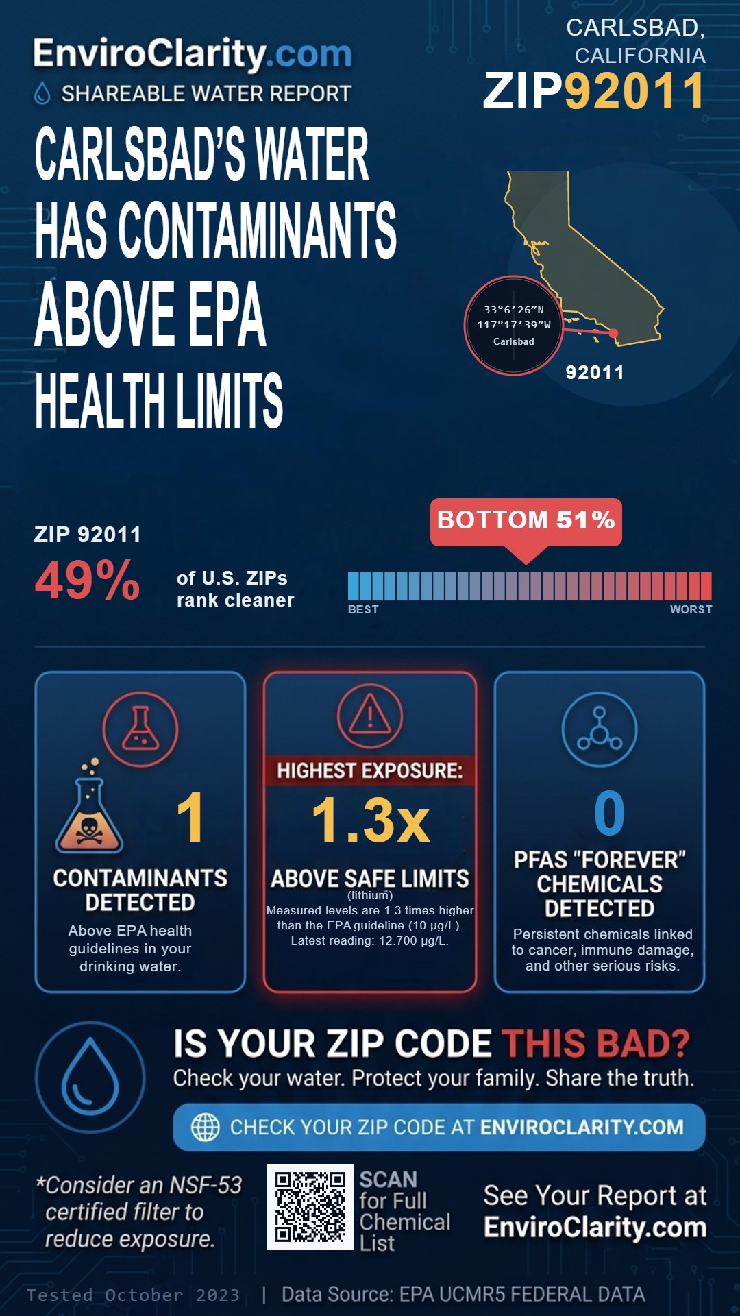 92011 water quality report infographic