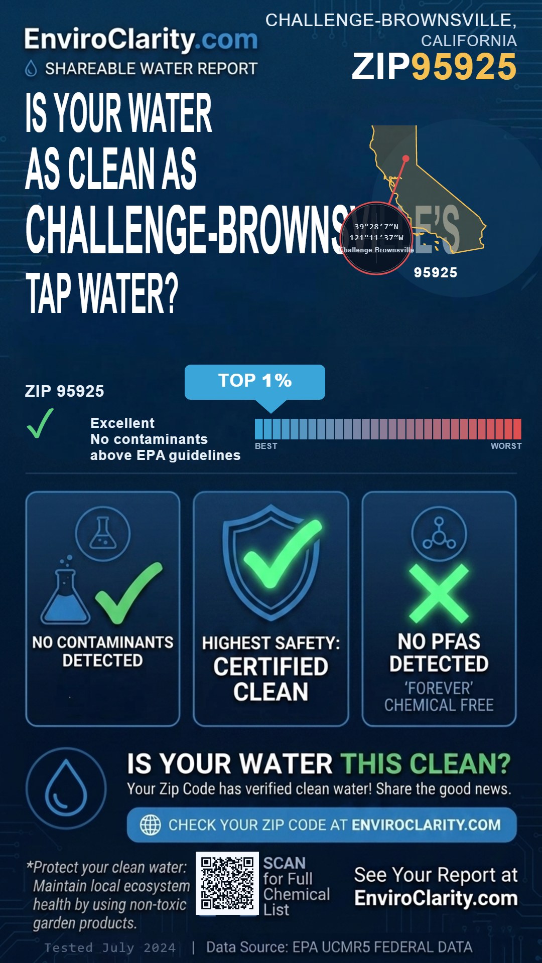 95925 water quality report infographic