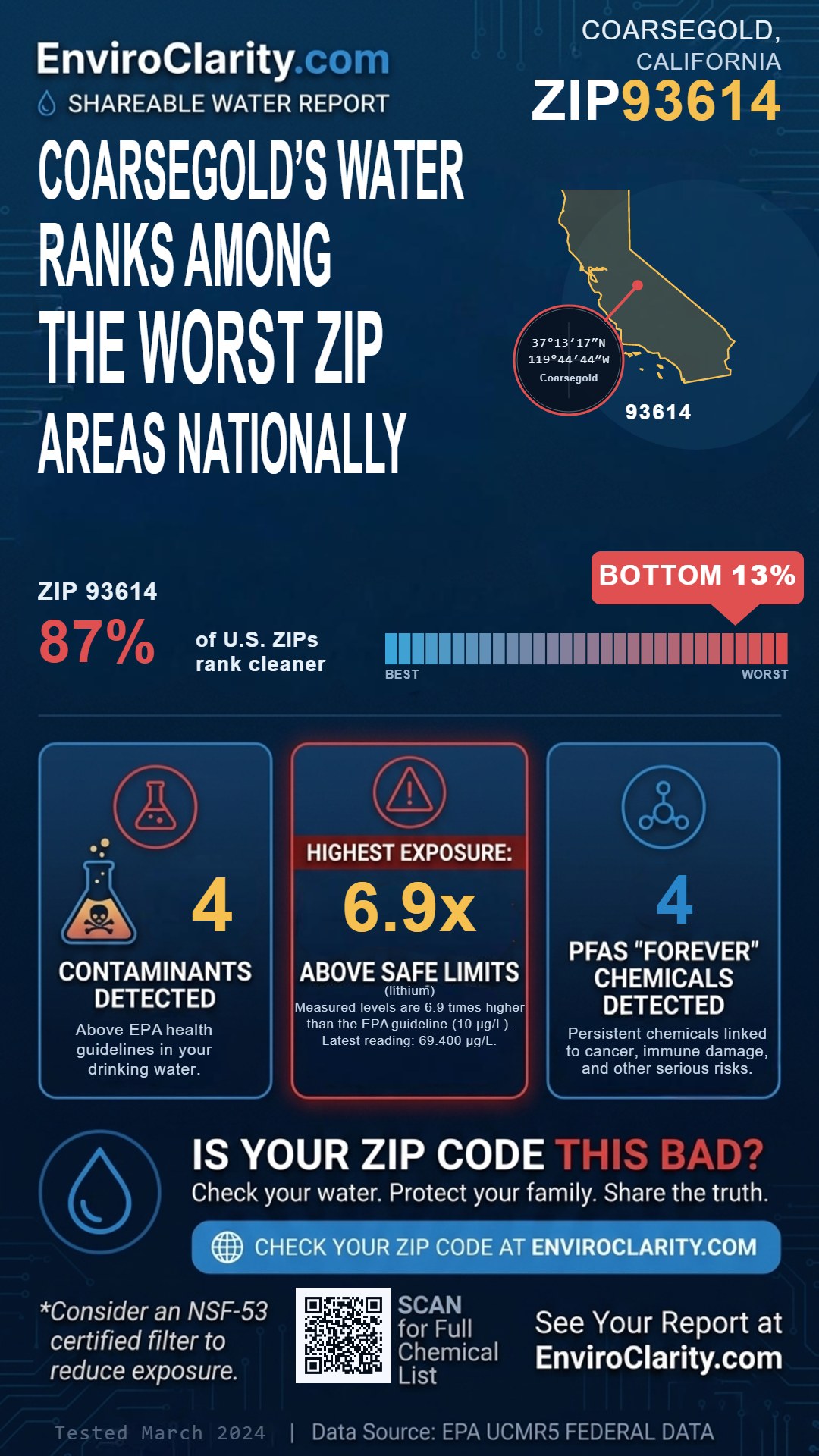 93614 water quality report infographic
