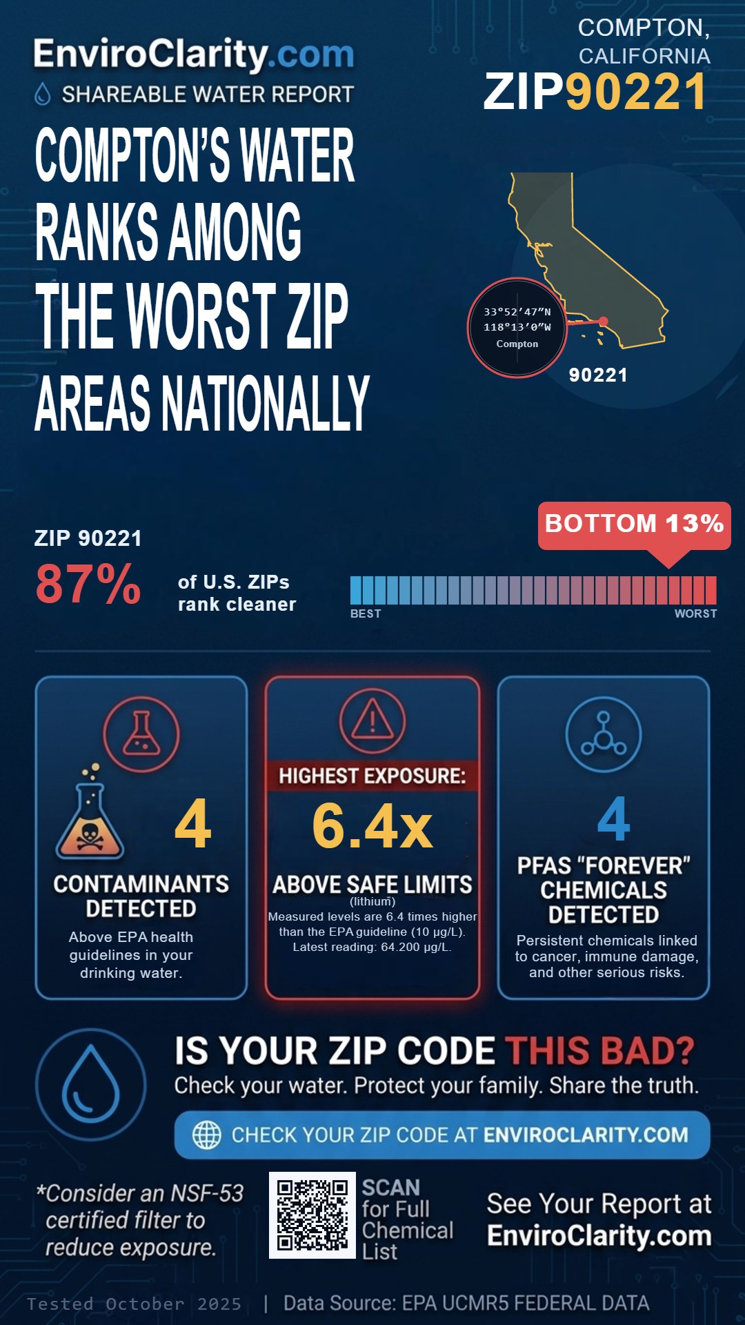 90221 water quality report infographic