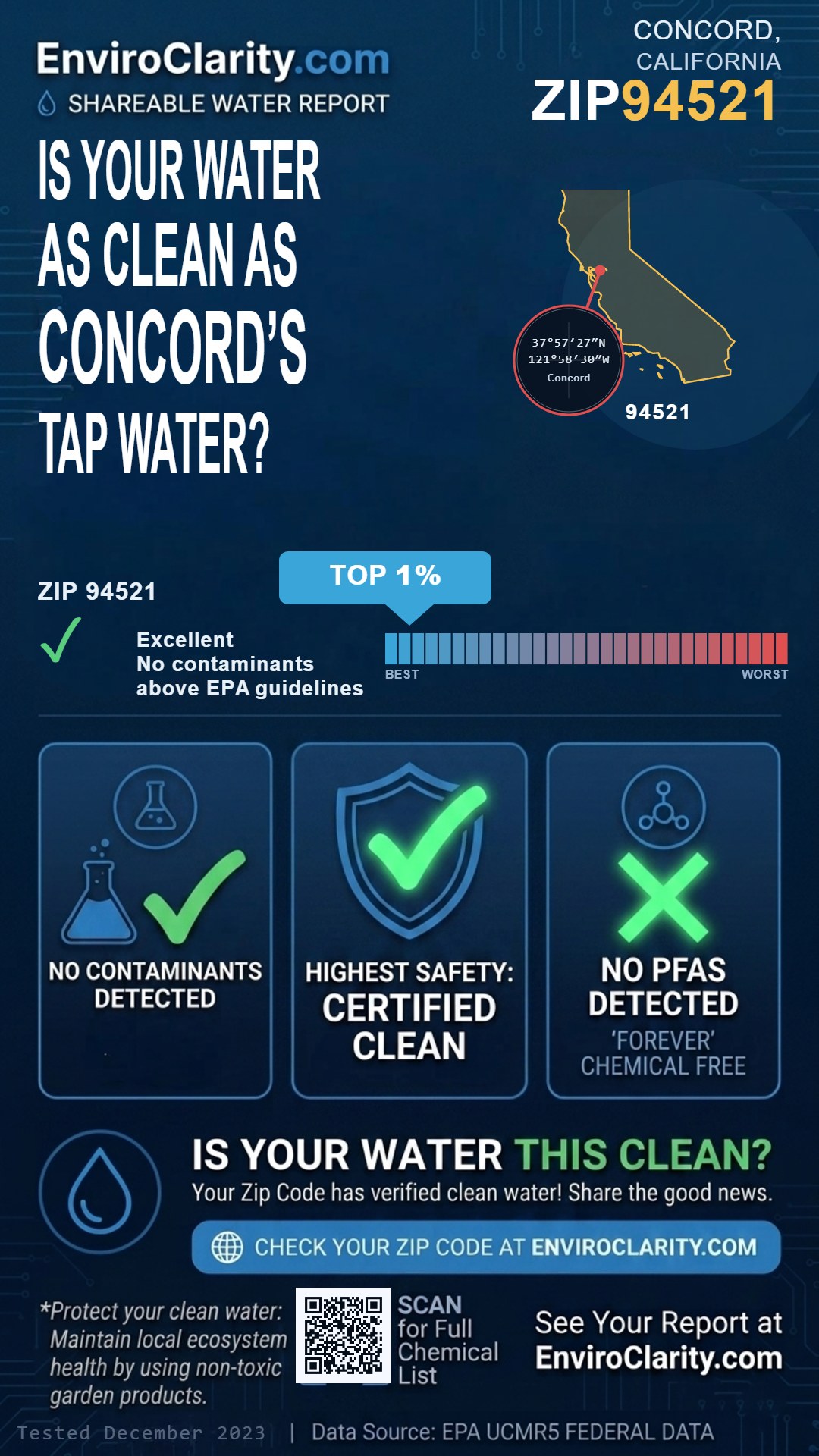 94521 water quality report infographic