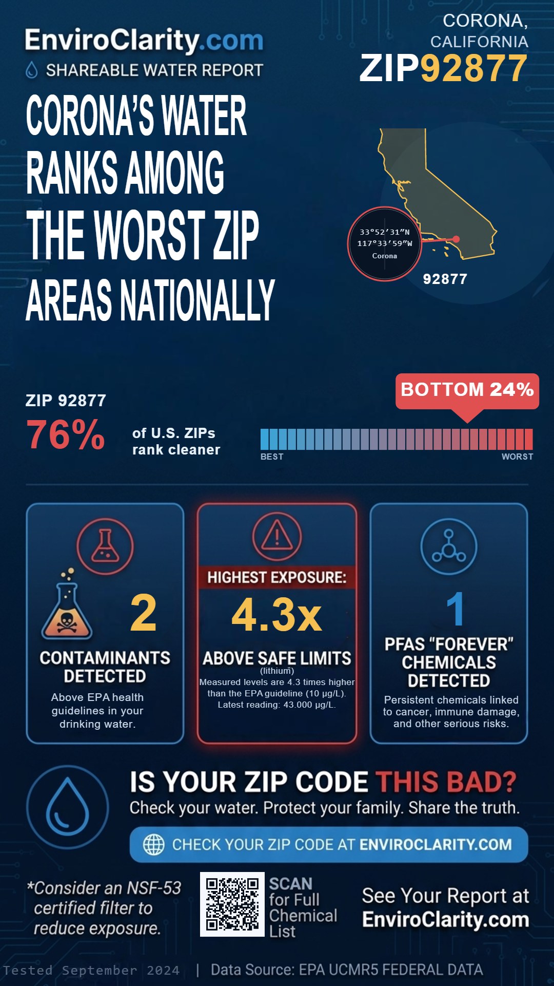 92877 water quality report infographic