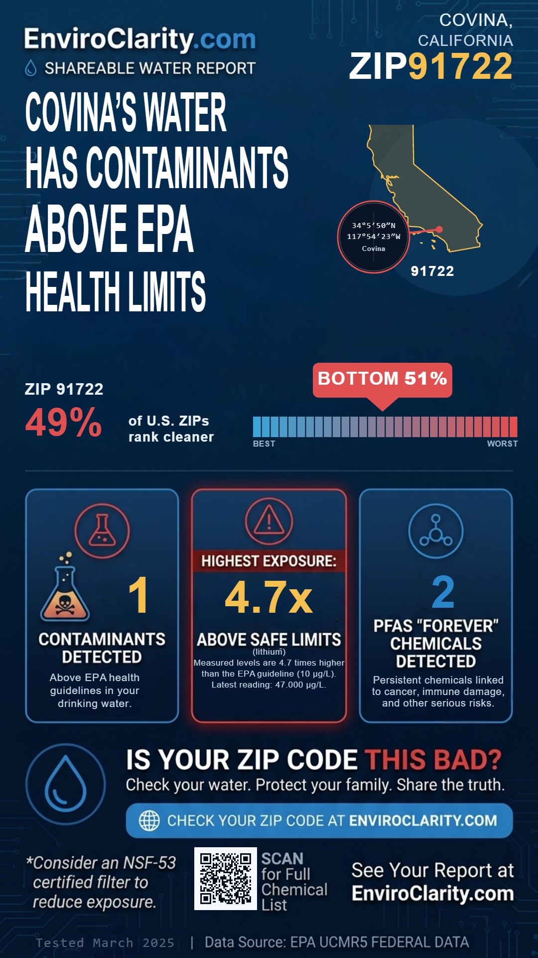 91722 water quality report infographic
