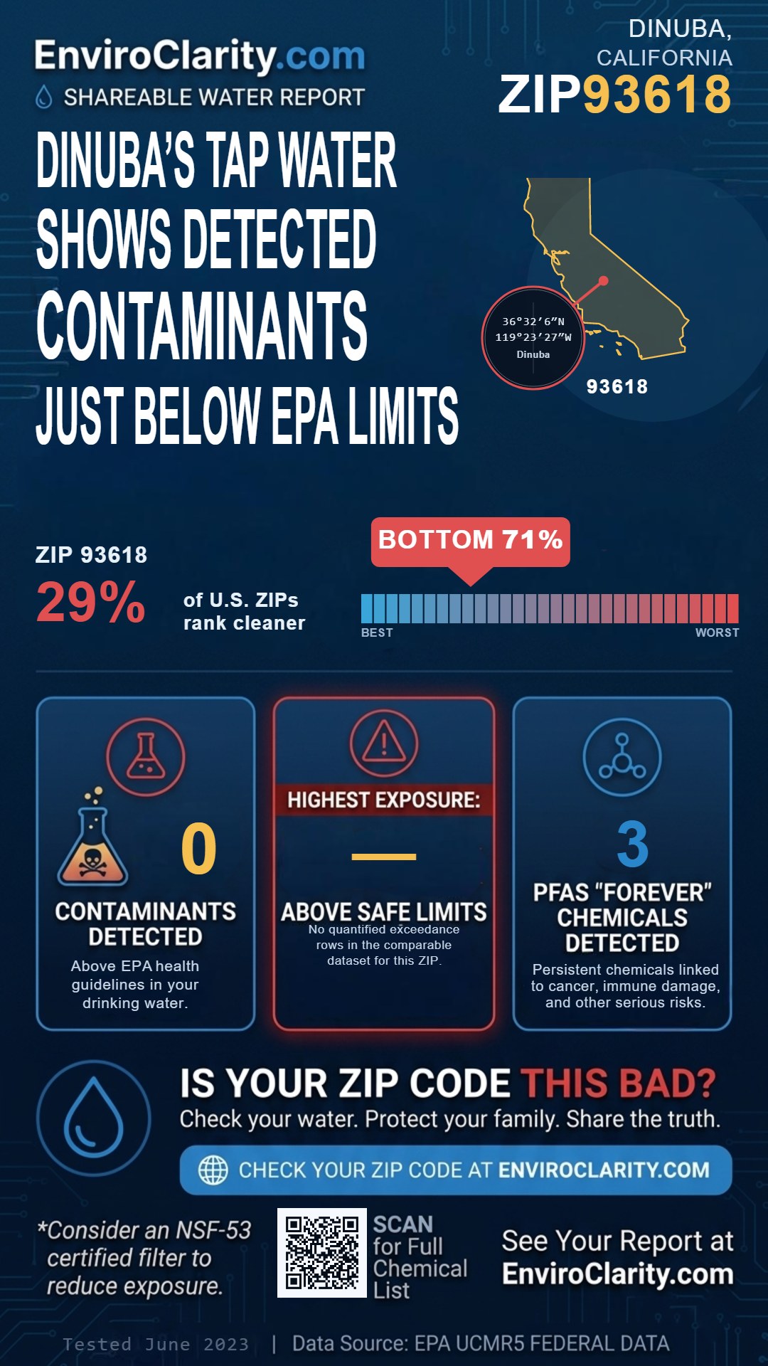 93618 water quality report infographic