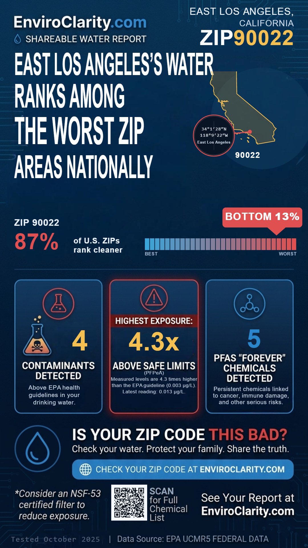 90022 water quality report infographic
