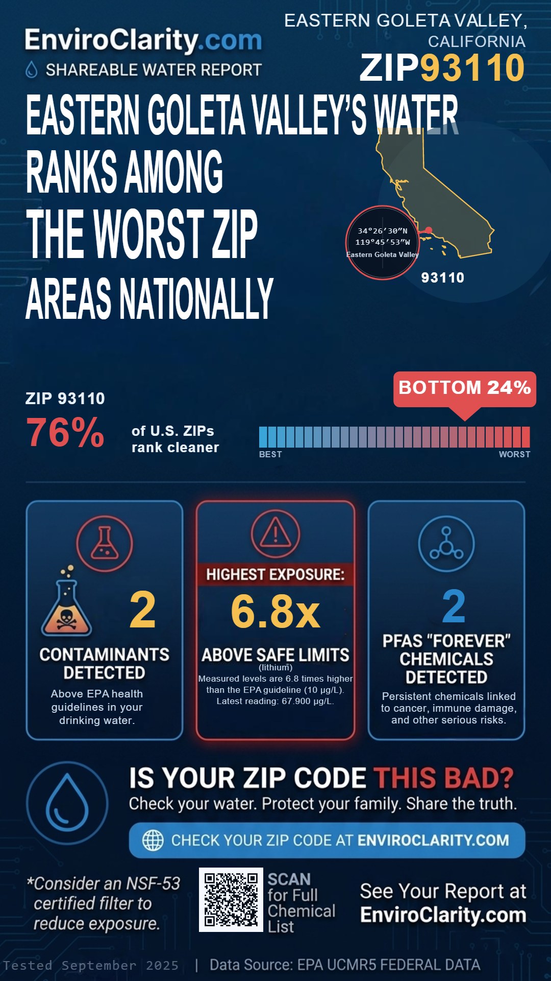 93110 water quality report infographic