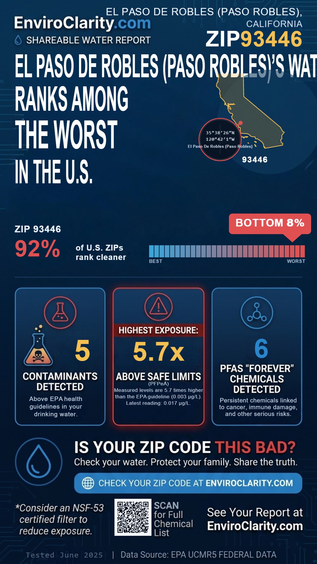 93446 water quality report infographic