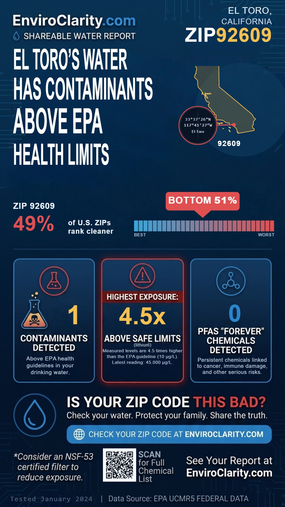 92609 water quality report infographic