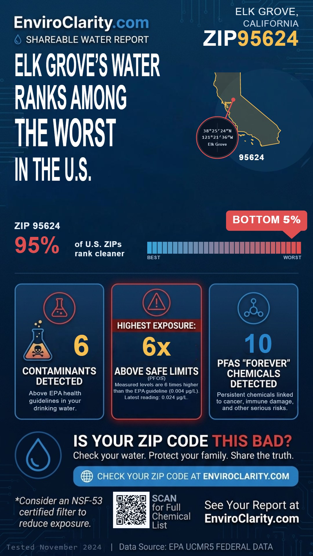 95624 water quality report infographic