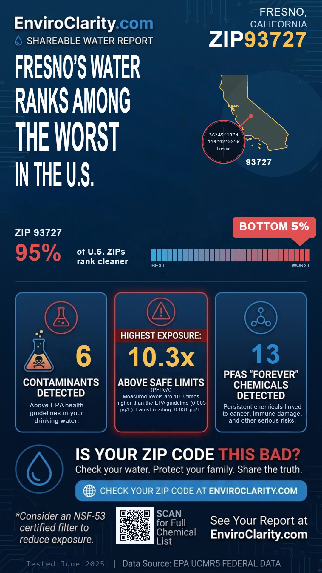 93727 water quality report infographic