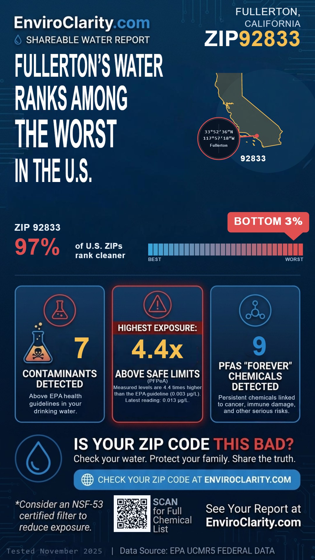 92833 water quality report infographic