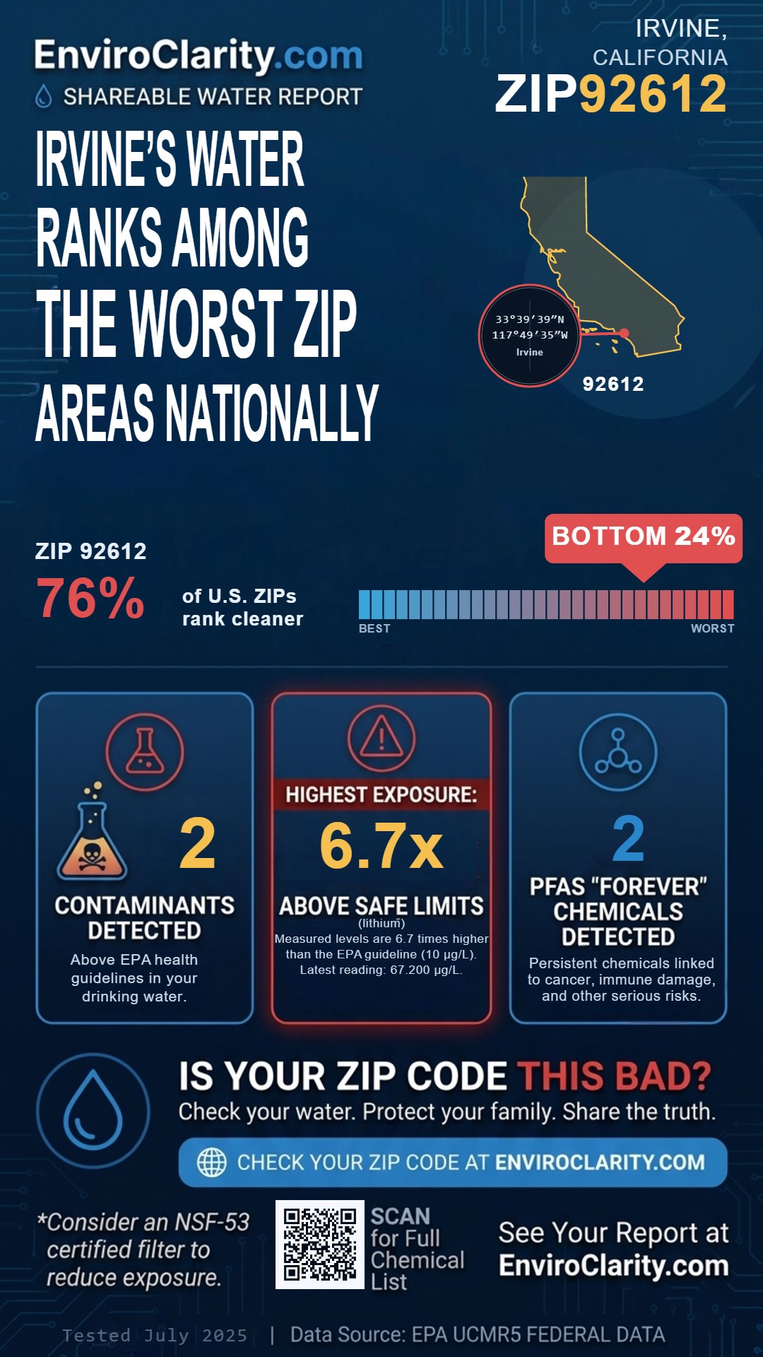 92612 water quality report infographic