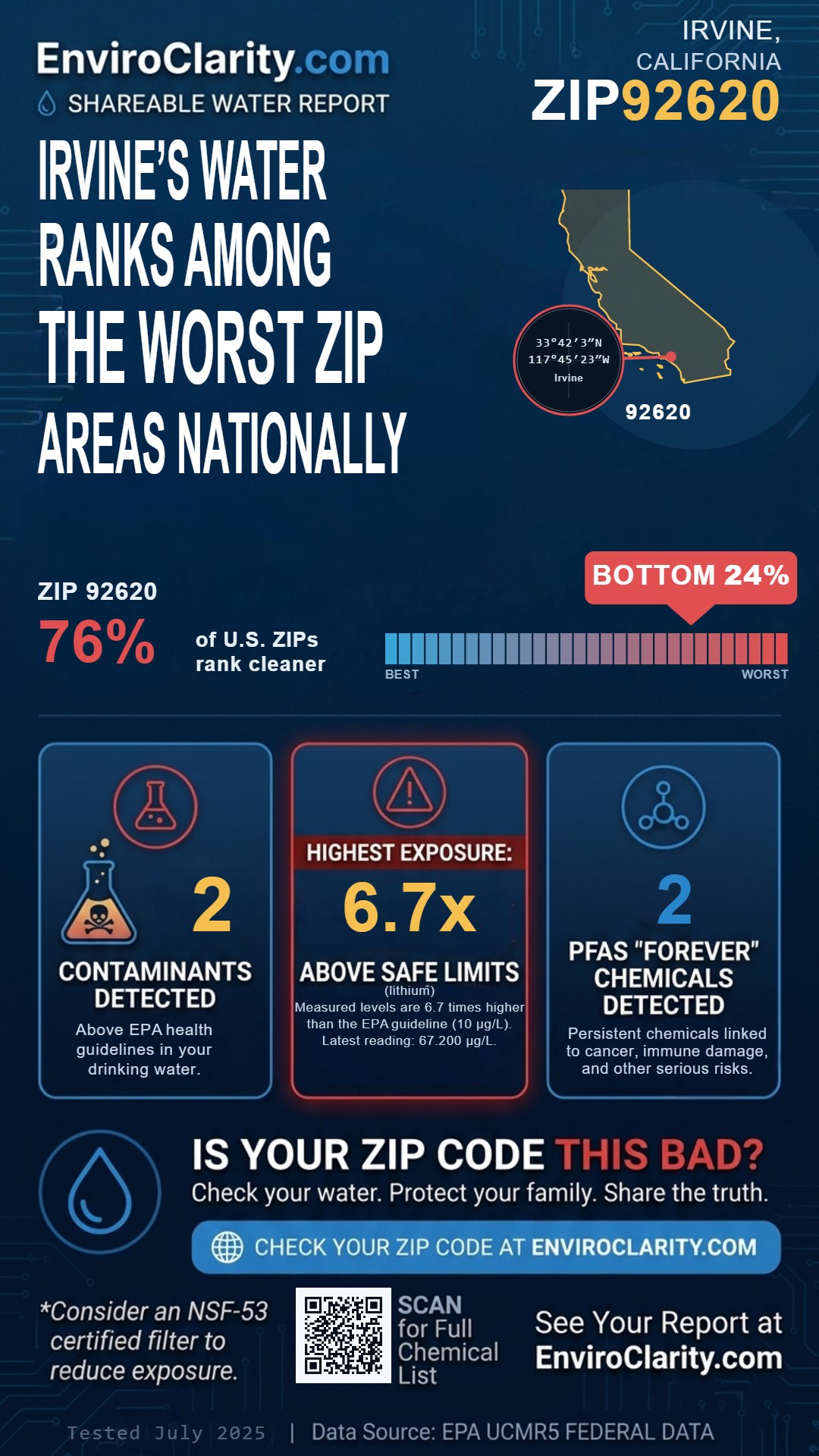 92620 water quality report infographic