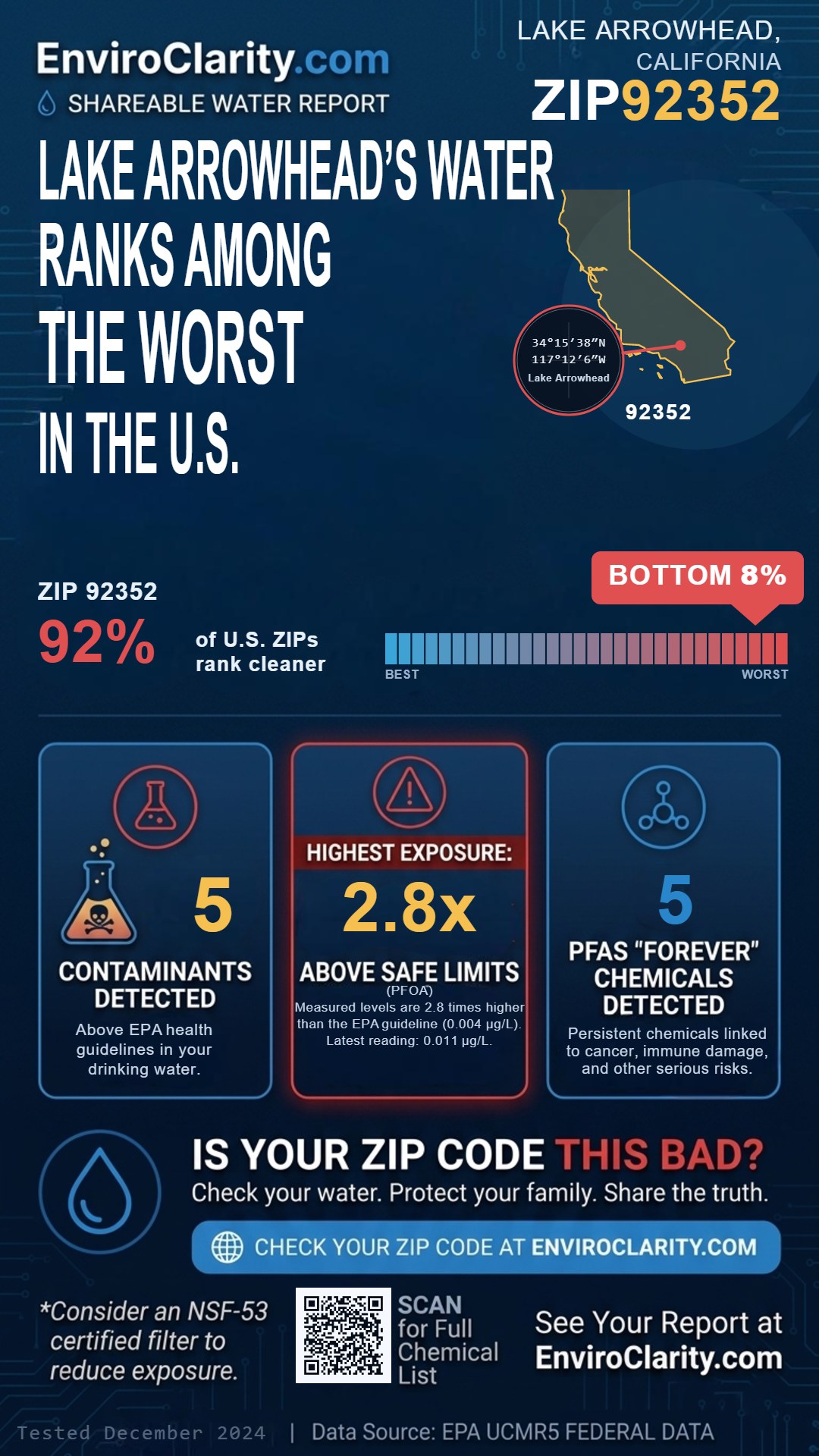92352 water quality report infographic