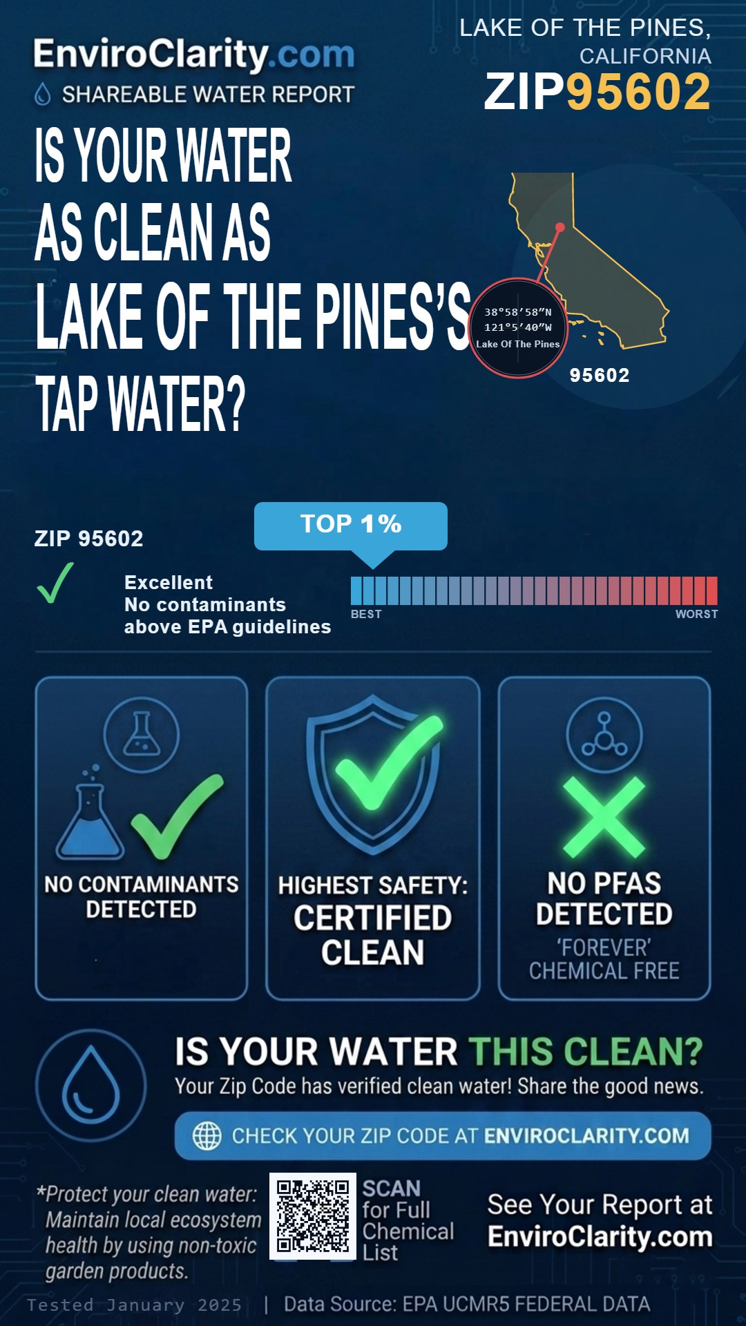 95602 water quality report infographic