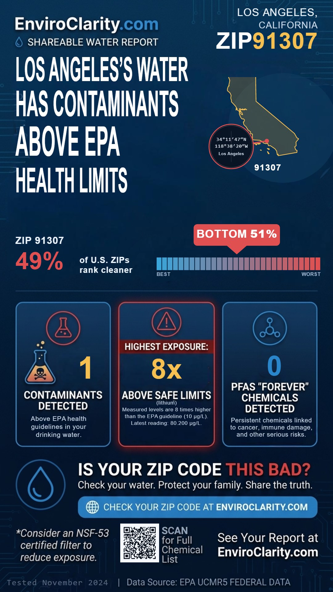 91307 water quality report infographic