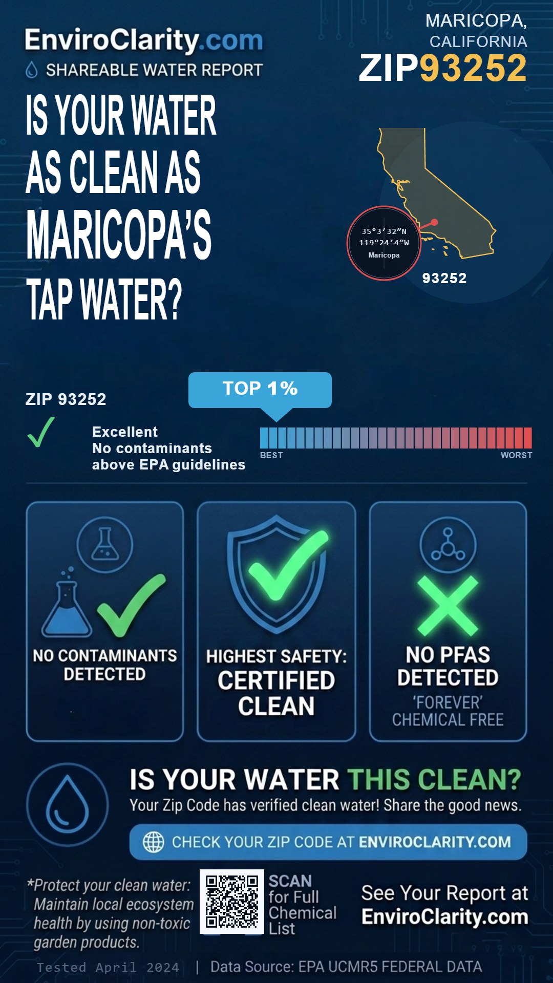 93252 water quality report infographic