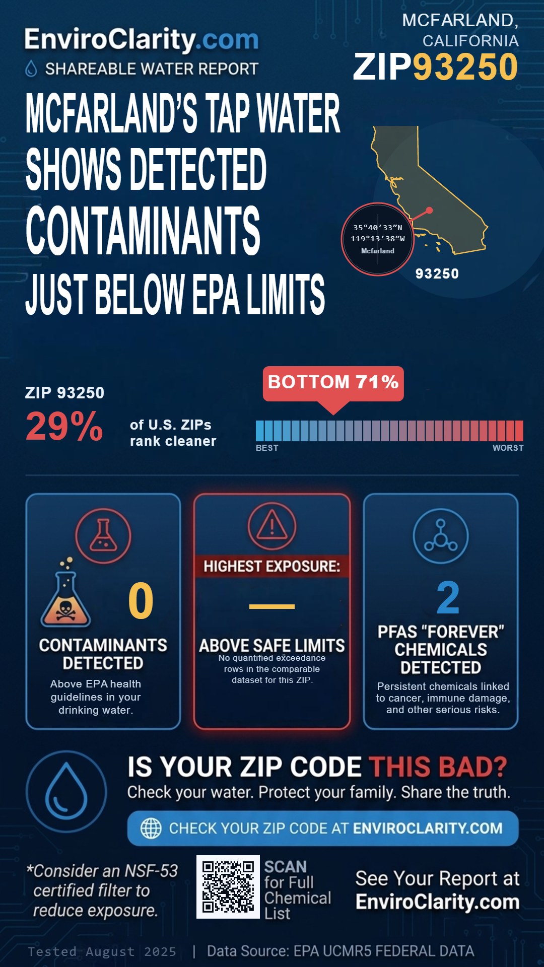 93250 water quality report infographic