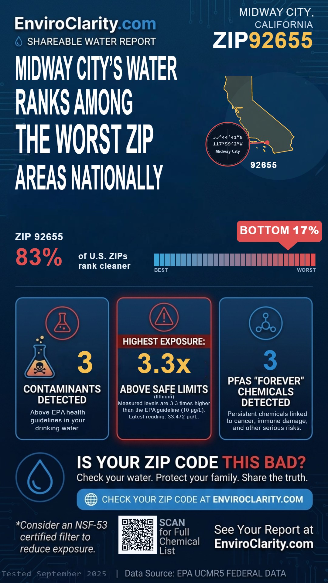 92655 water quality report infographic