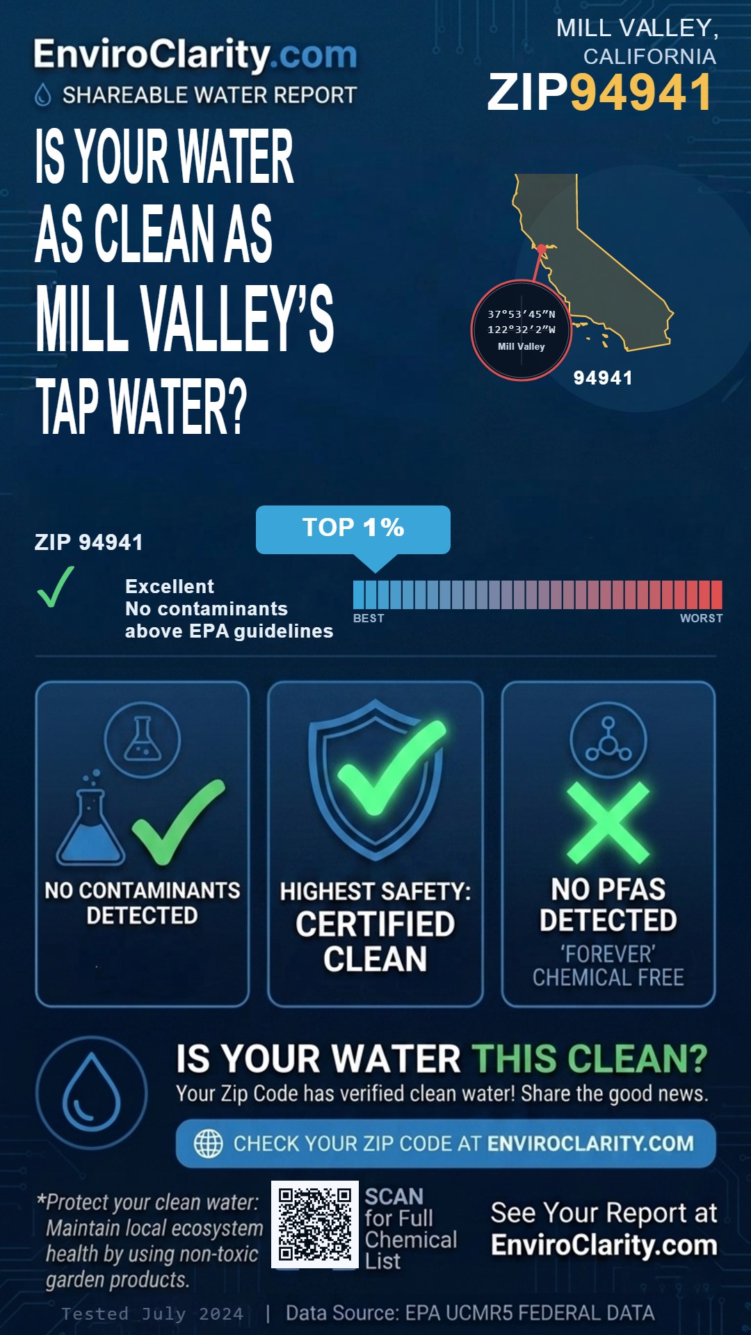 94941 water quality report infographic