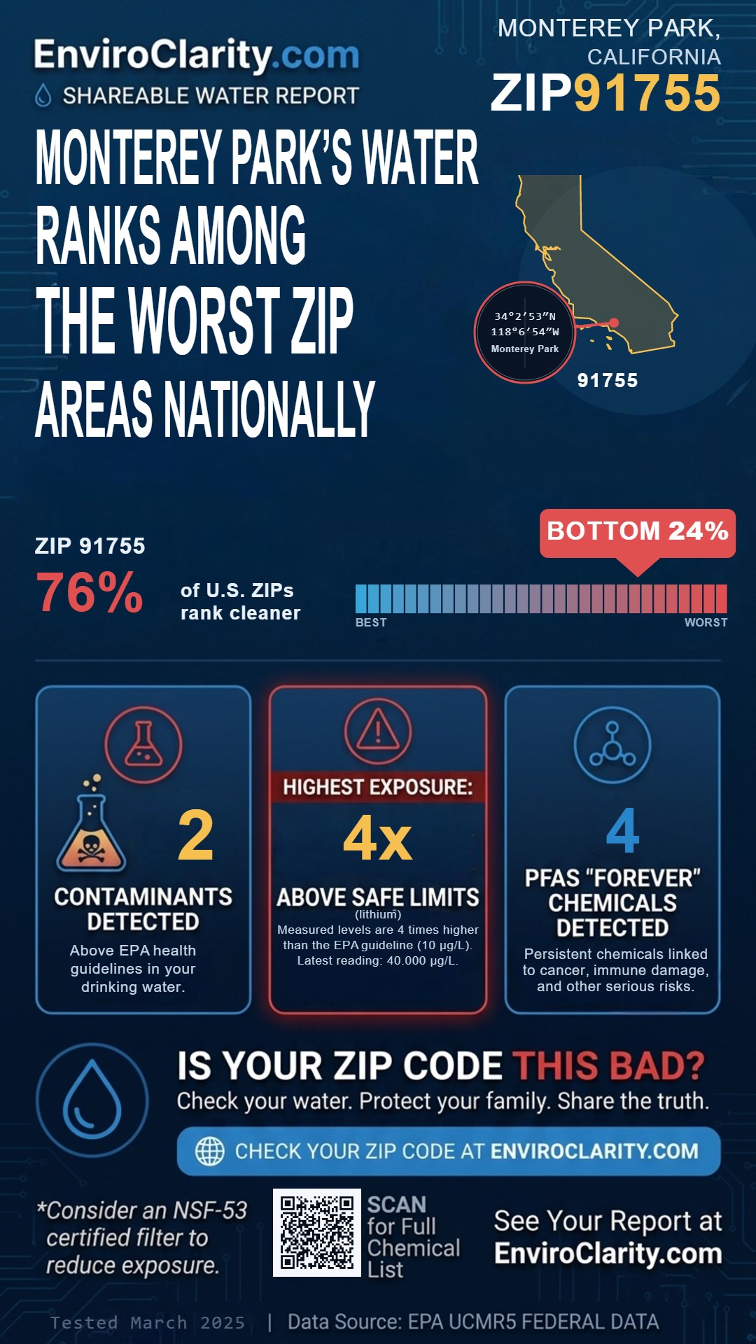 91755 water quality report infographic