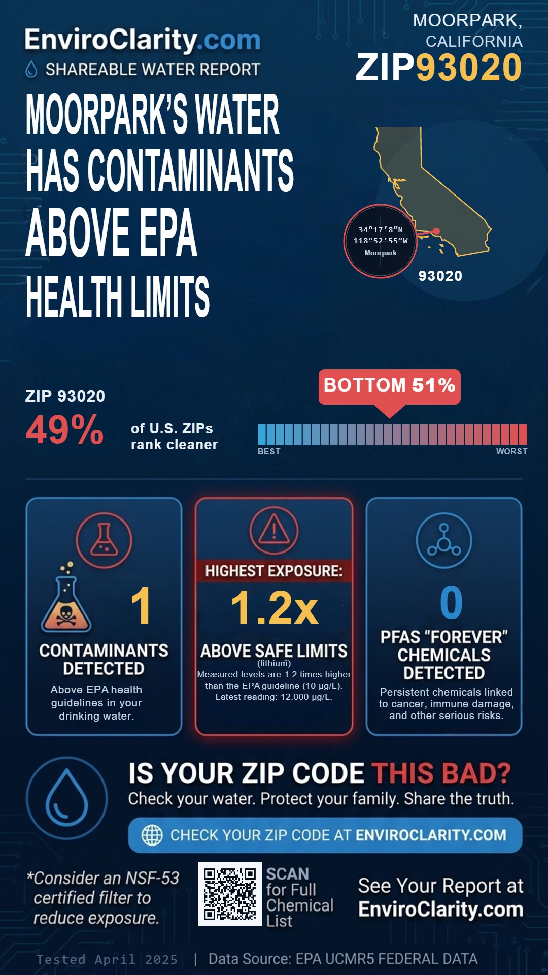93020 water quality report infographic