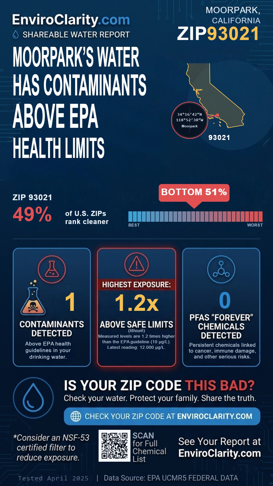 93021 water quality report infographic