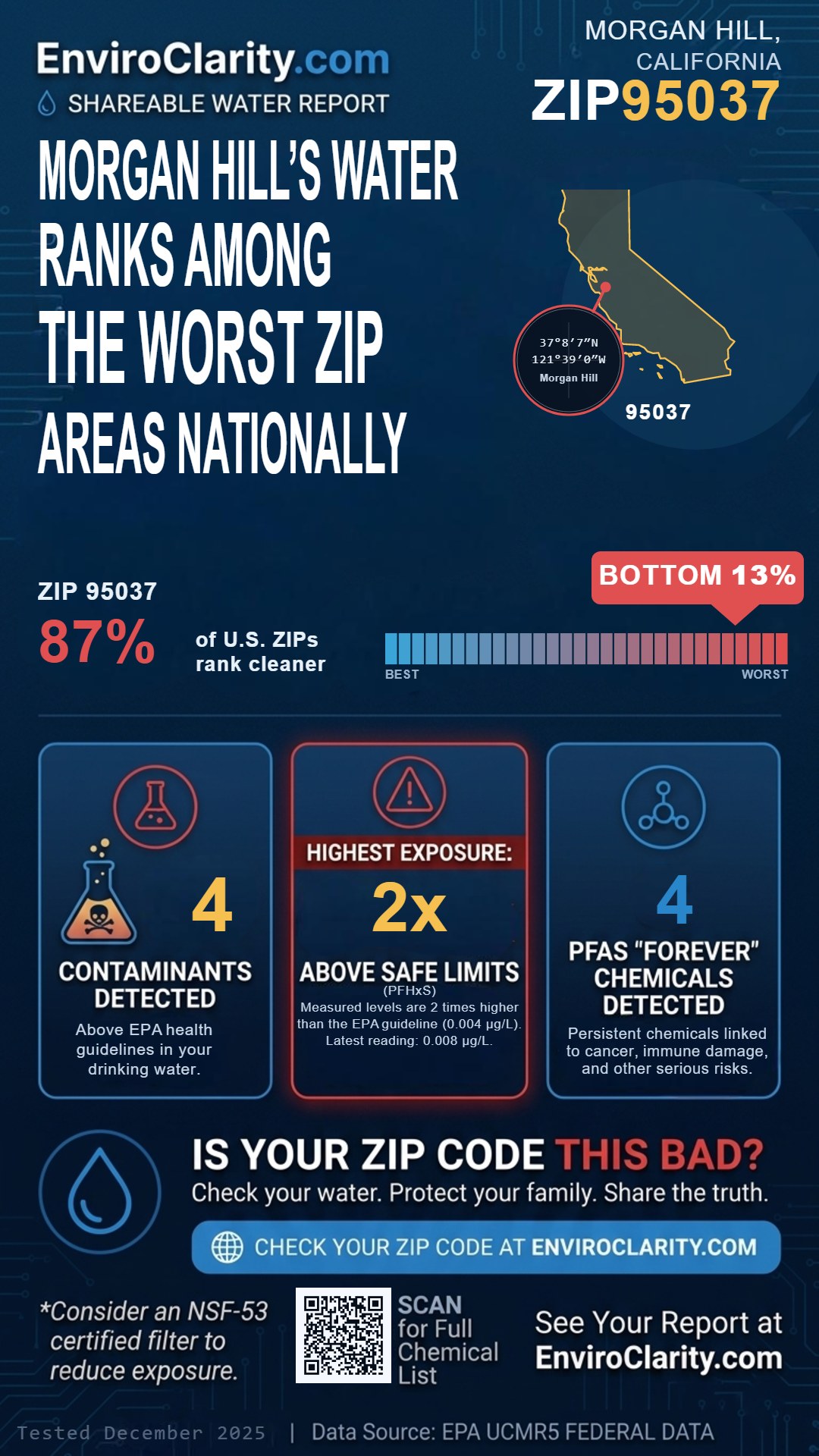 95037 water quality report infographic