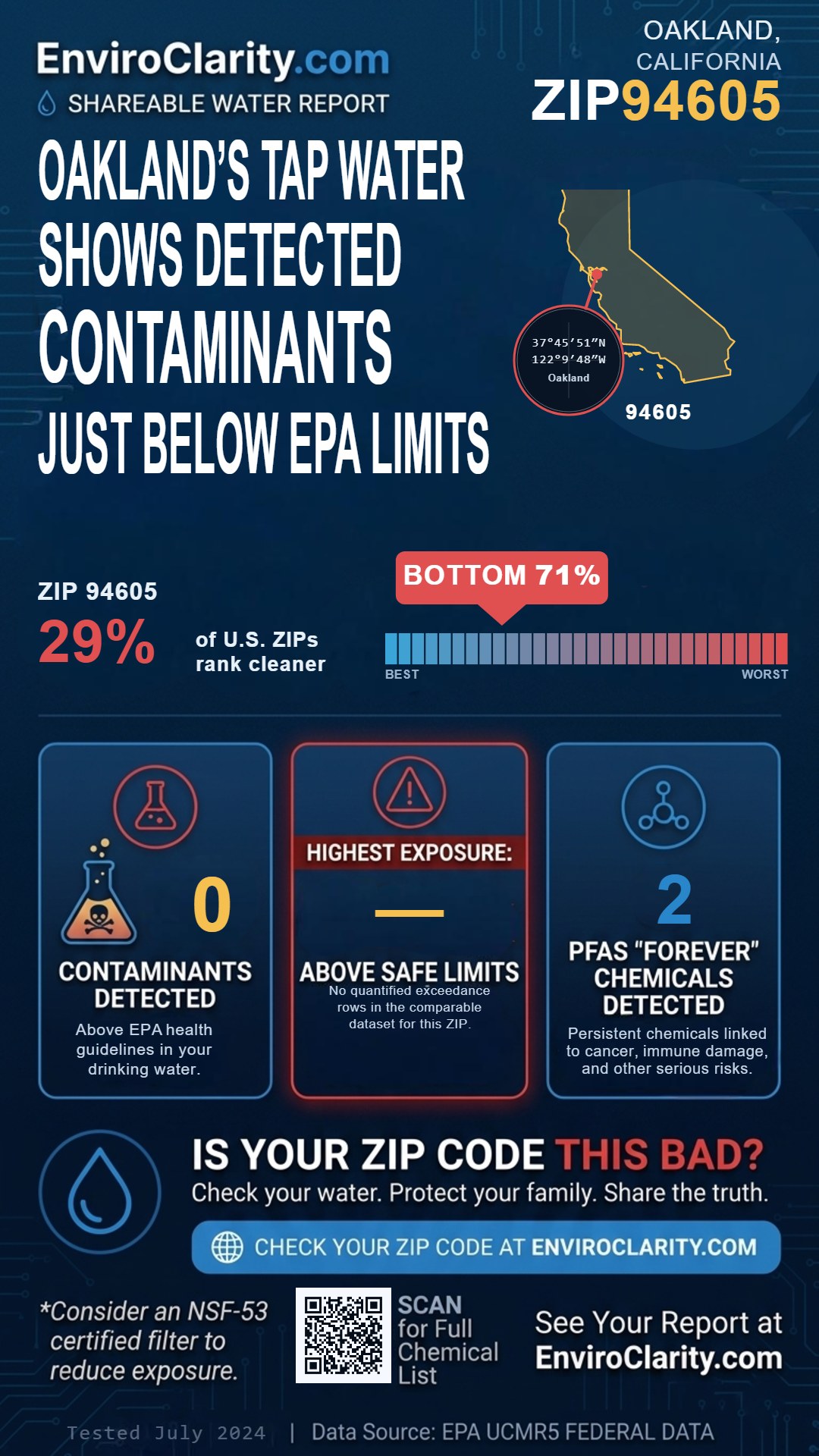 94605 water quality report infographic