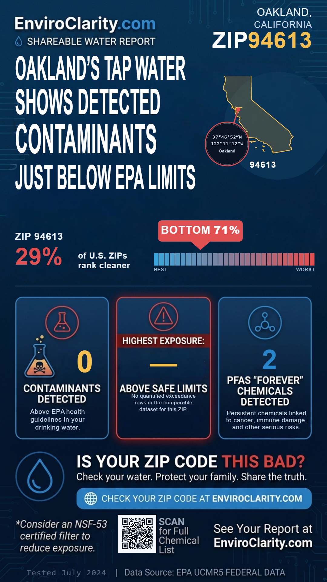 94613 water quality report infographic