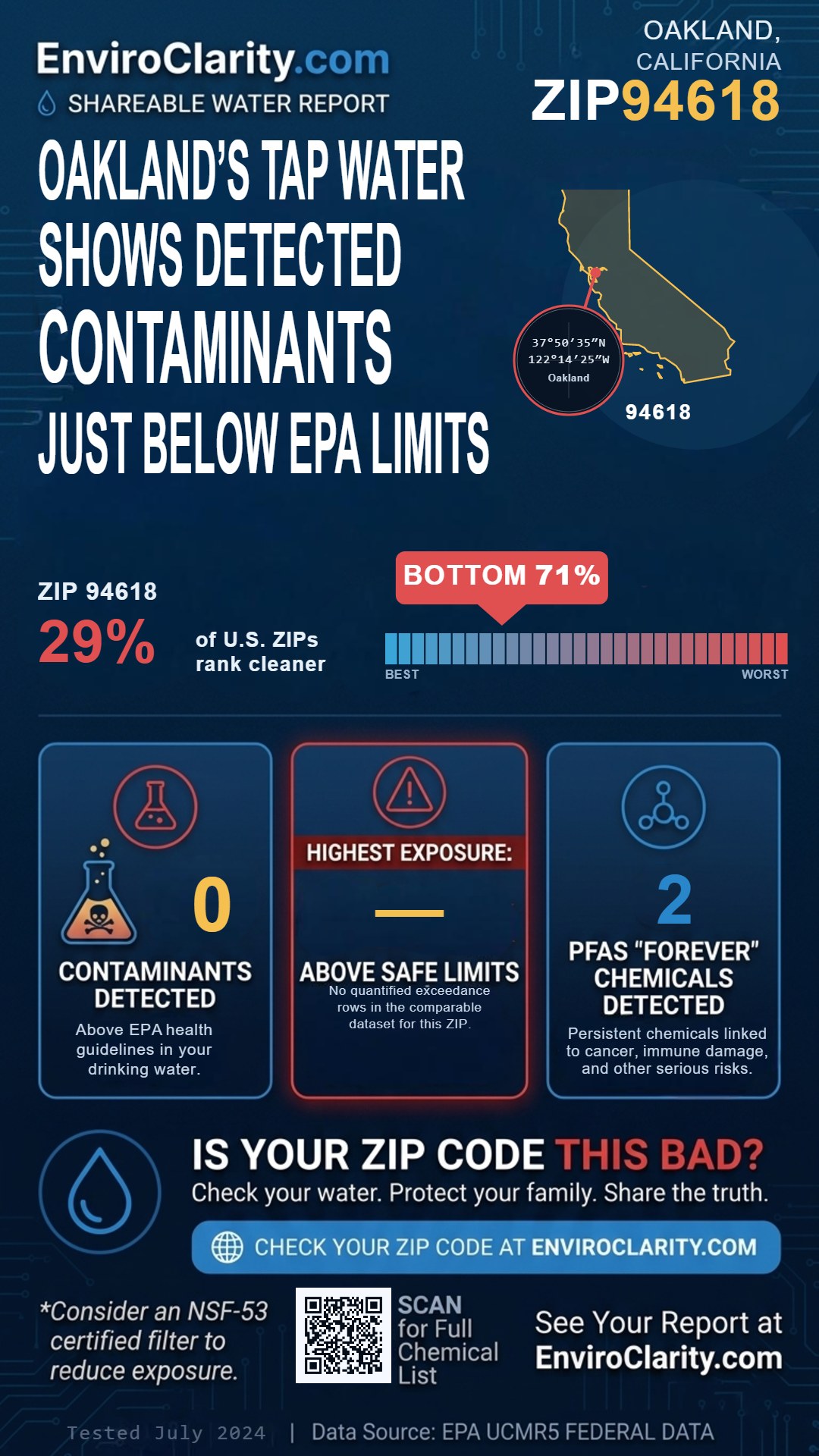 94618 water quality report infographic