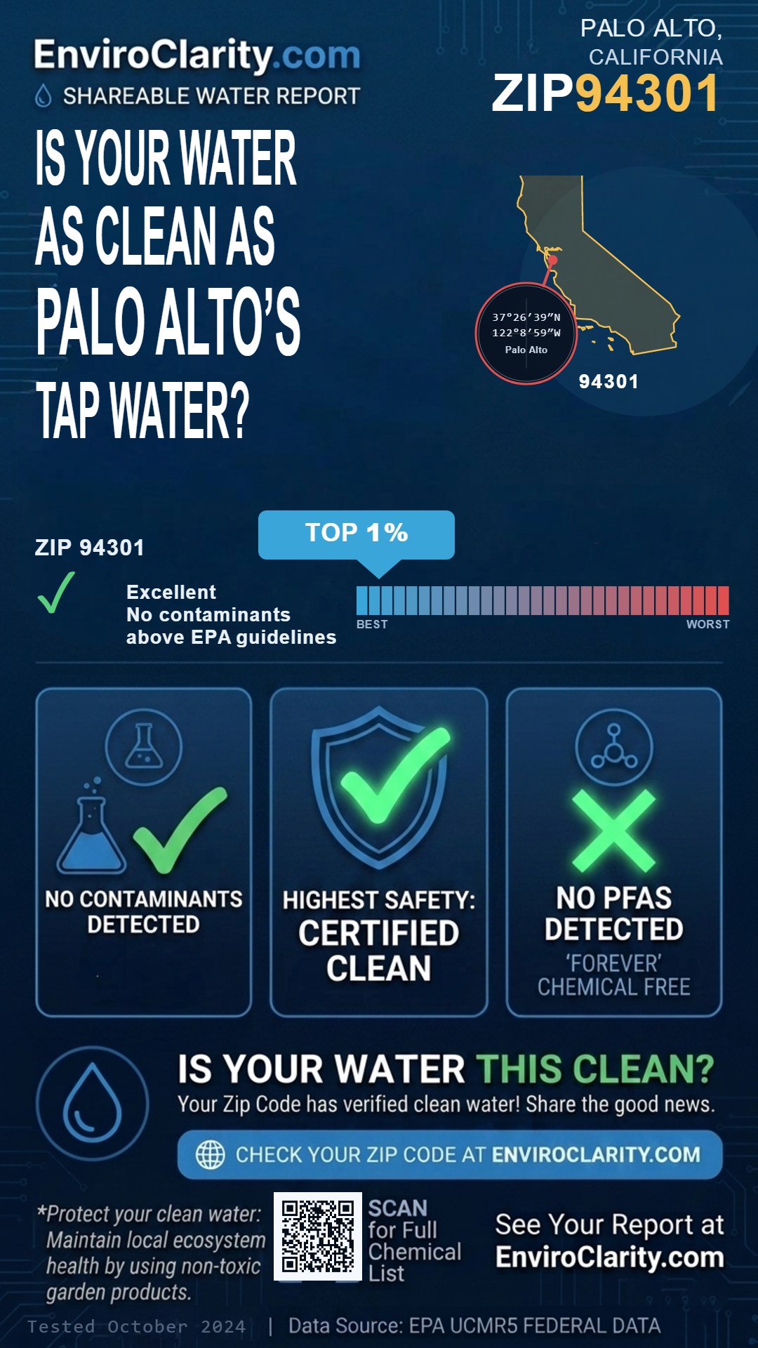 94301 water quality report infographic
