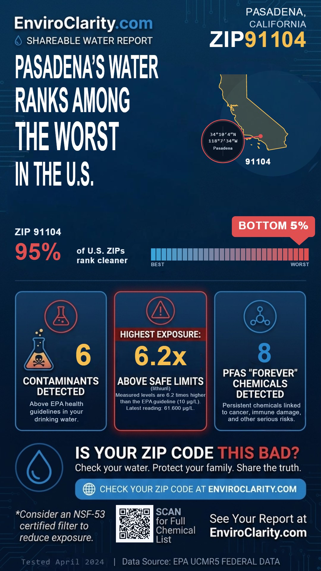91104 water quality report infographic