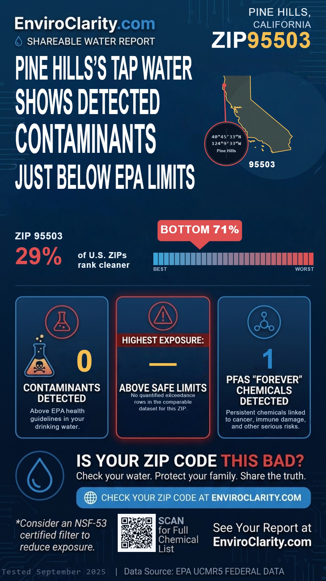95503 water quality report infographic