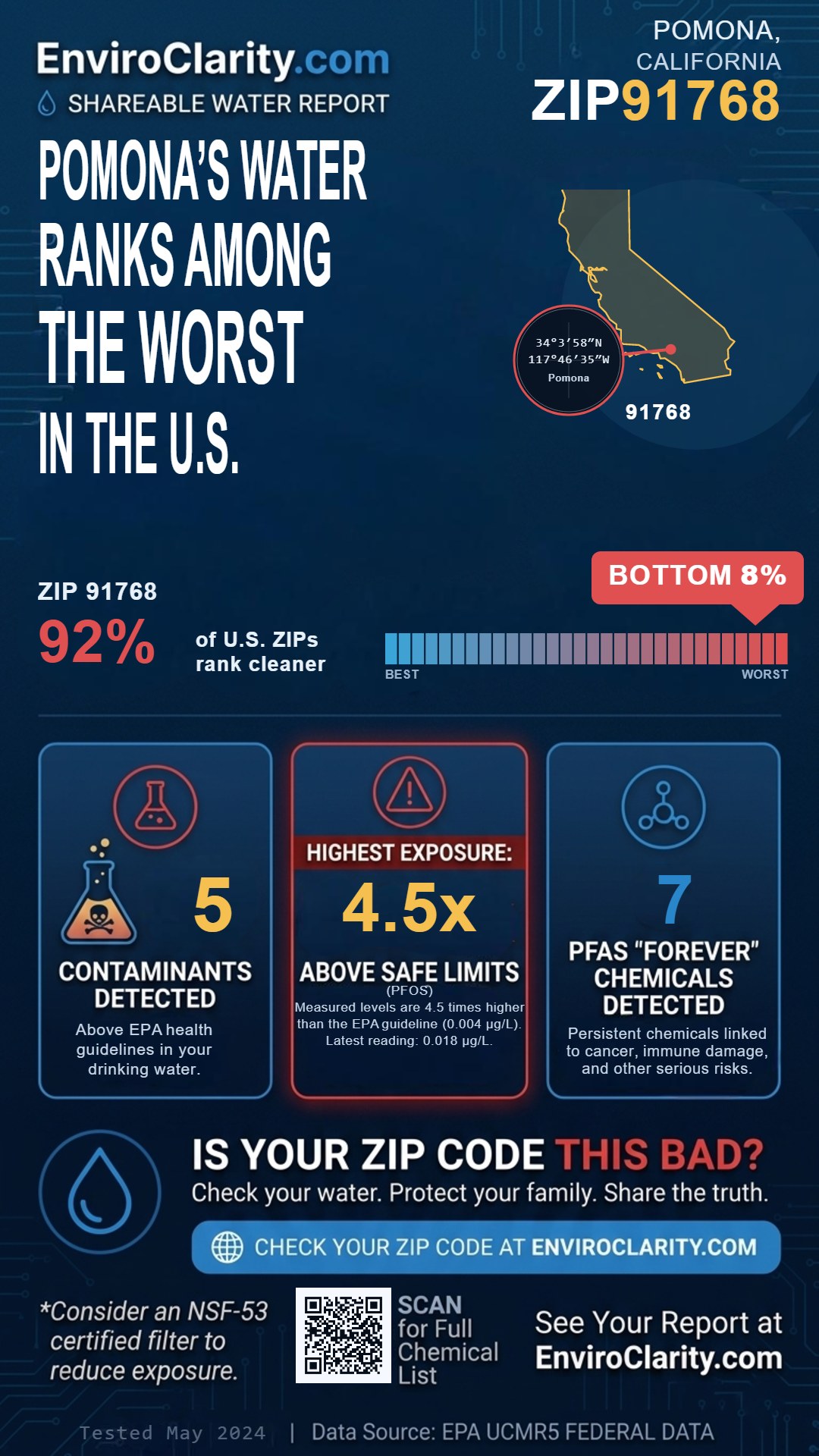 91768 water quality report infographic