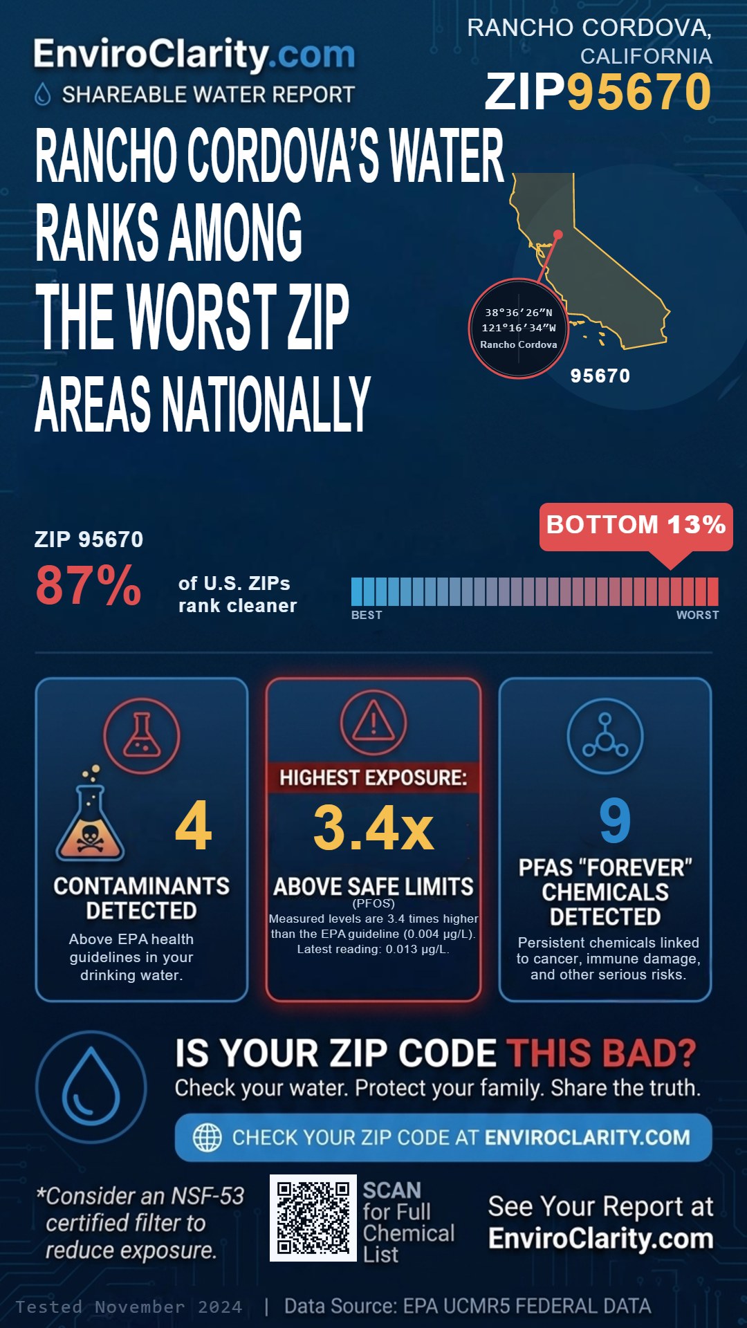 95670 water quality report infographic
