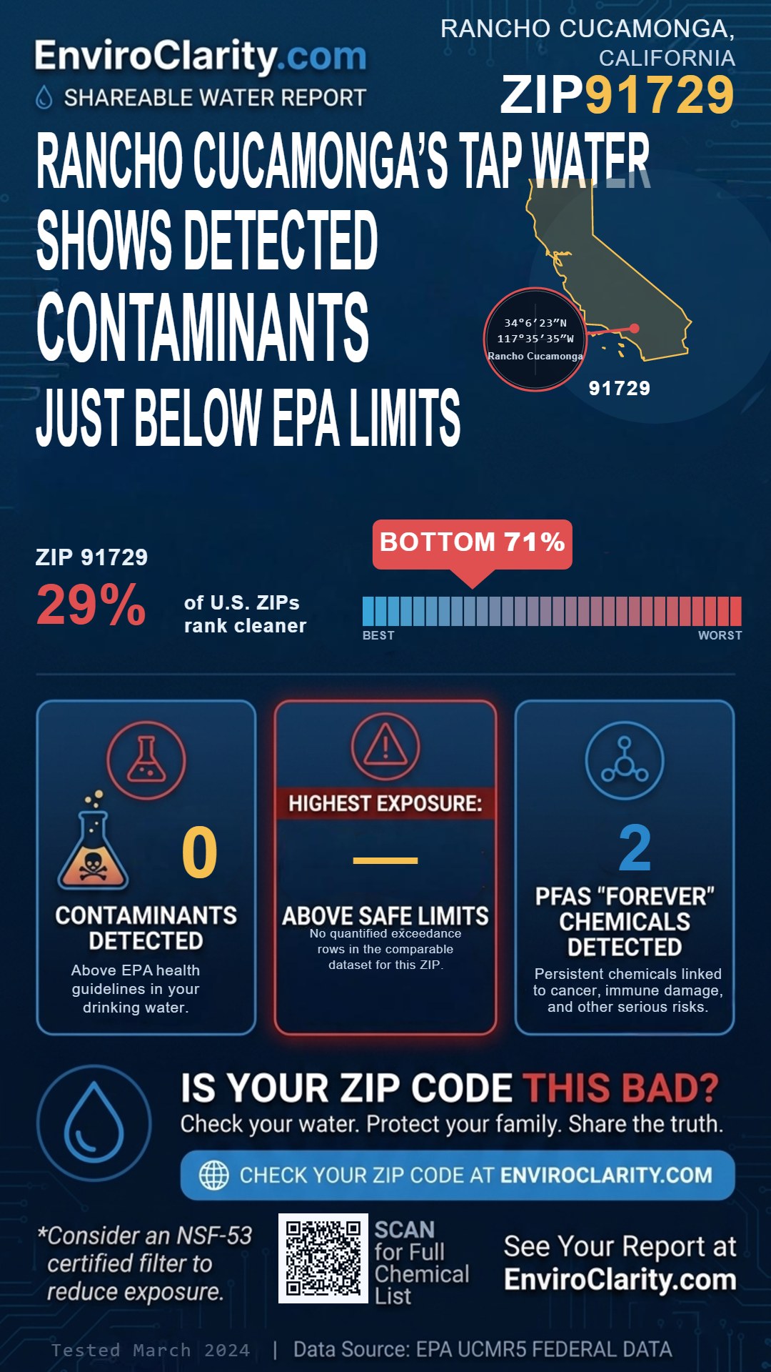 91729 water quality report infographic