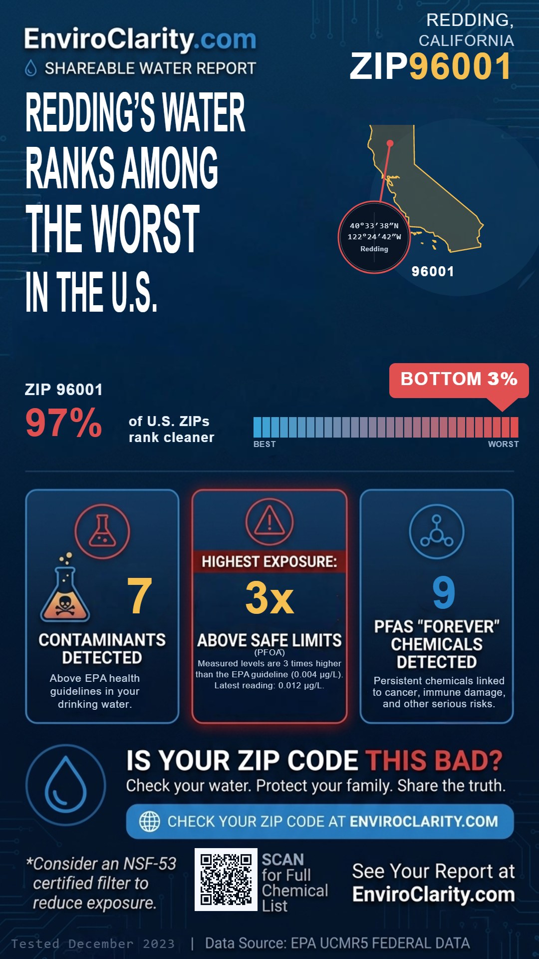 96001 water quality report infographic