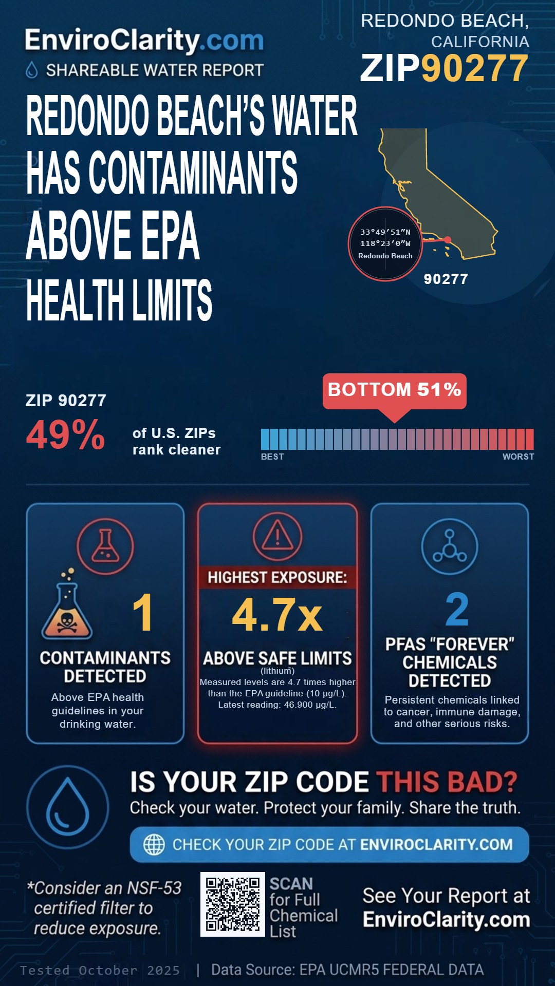 90277 water quality report infographic