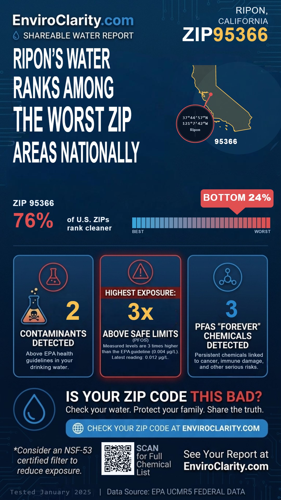 95366 water quality report infographic