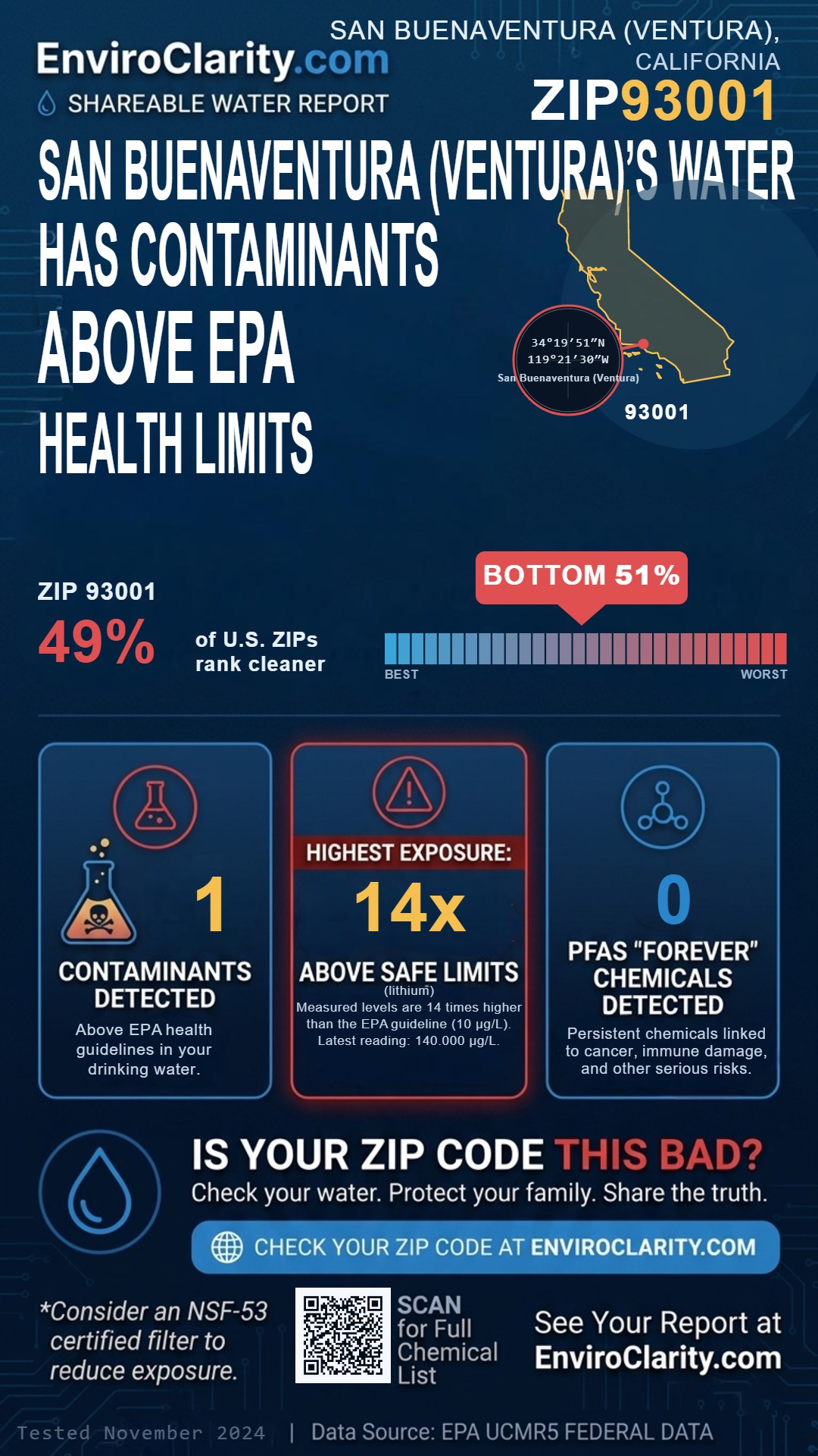 93001 water quality report infographic