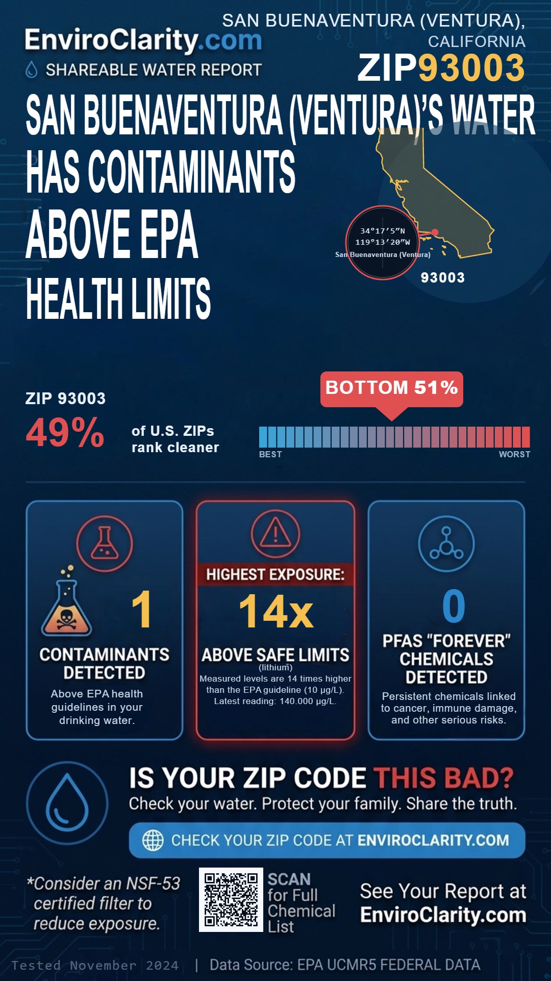 93003 water quality report infographic
