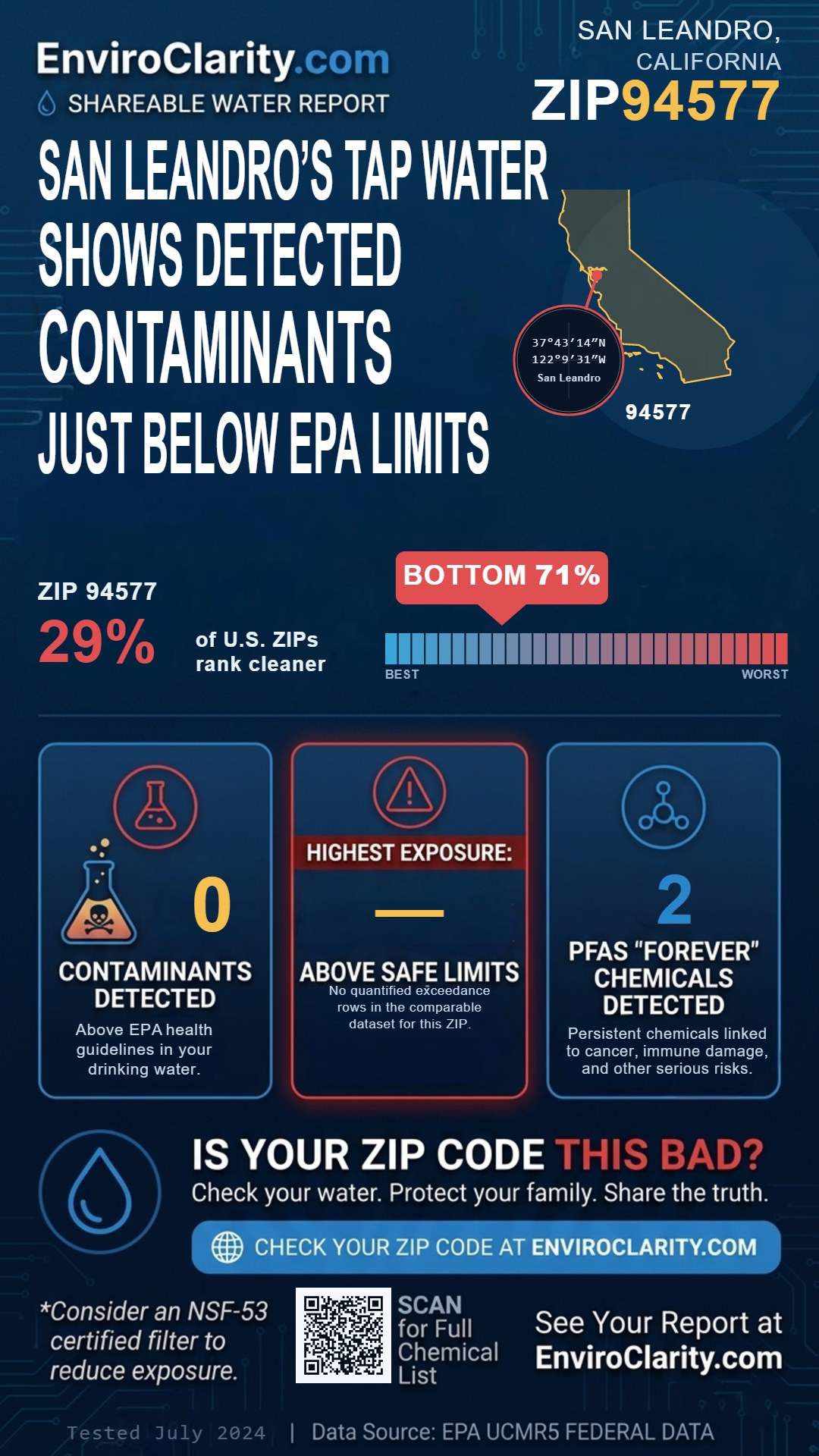 94577 water quality report infographic